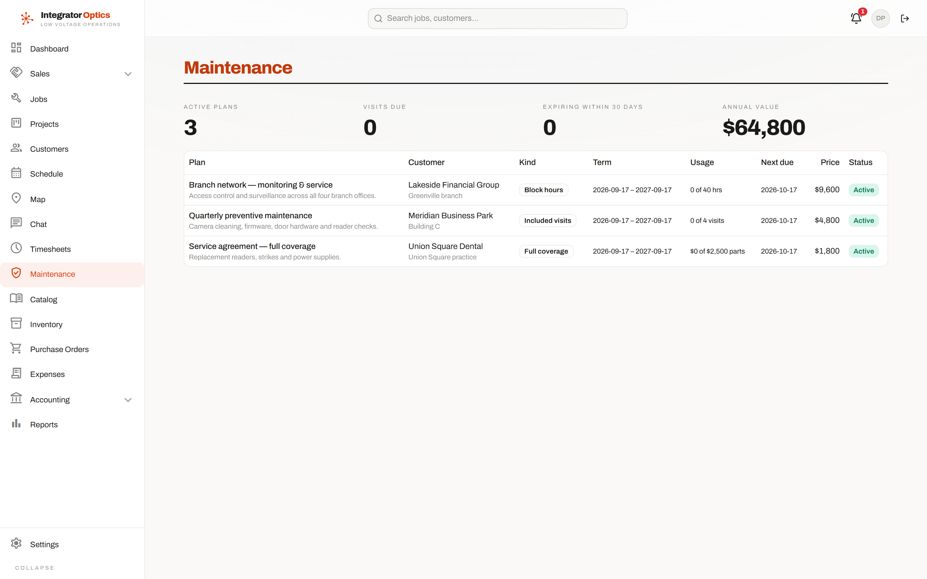 Maintenance plans, with entitlements and usage against them
